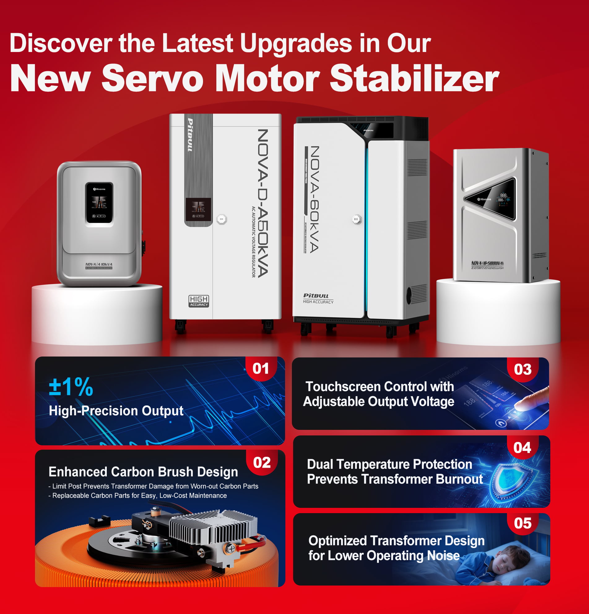 Hinorms Upgrades Its Servo Motor Voltage Stabilizers for Greater Precision and Reliability