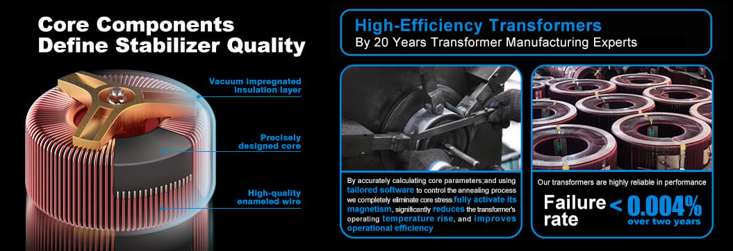 High-Performance Transformer