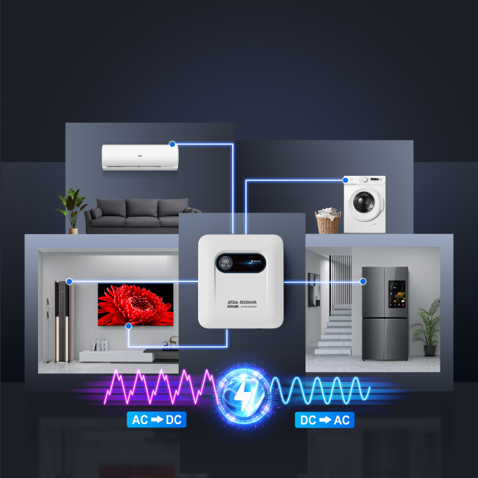 How to Size a Voltage Stabilizer: A Practical Guide for Distributors