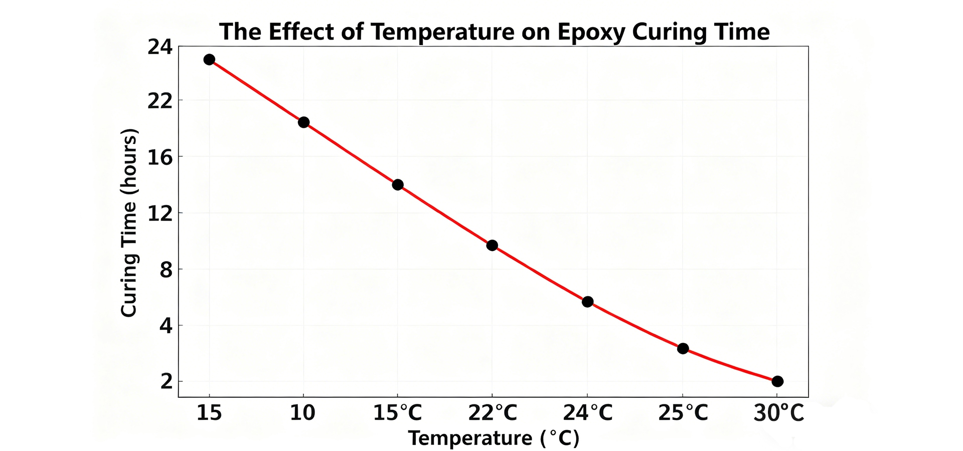 Epoxy Mixing Ratio & Curing Guide4