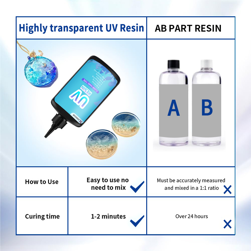 Environmentally Conscious and Workplace-Safe Formulation