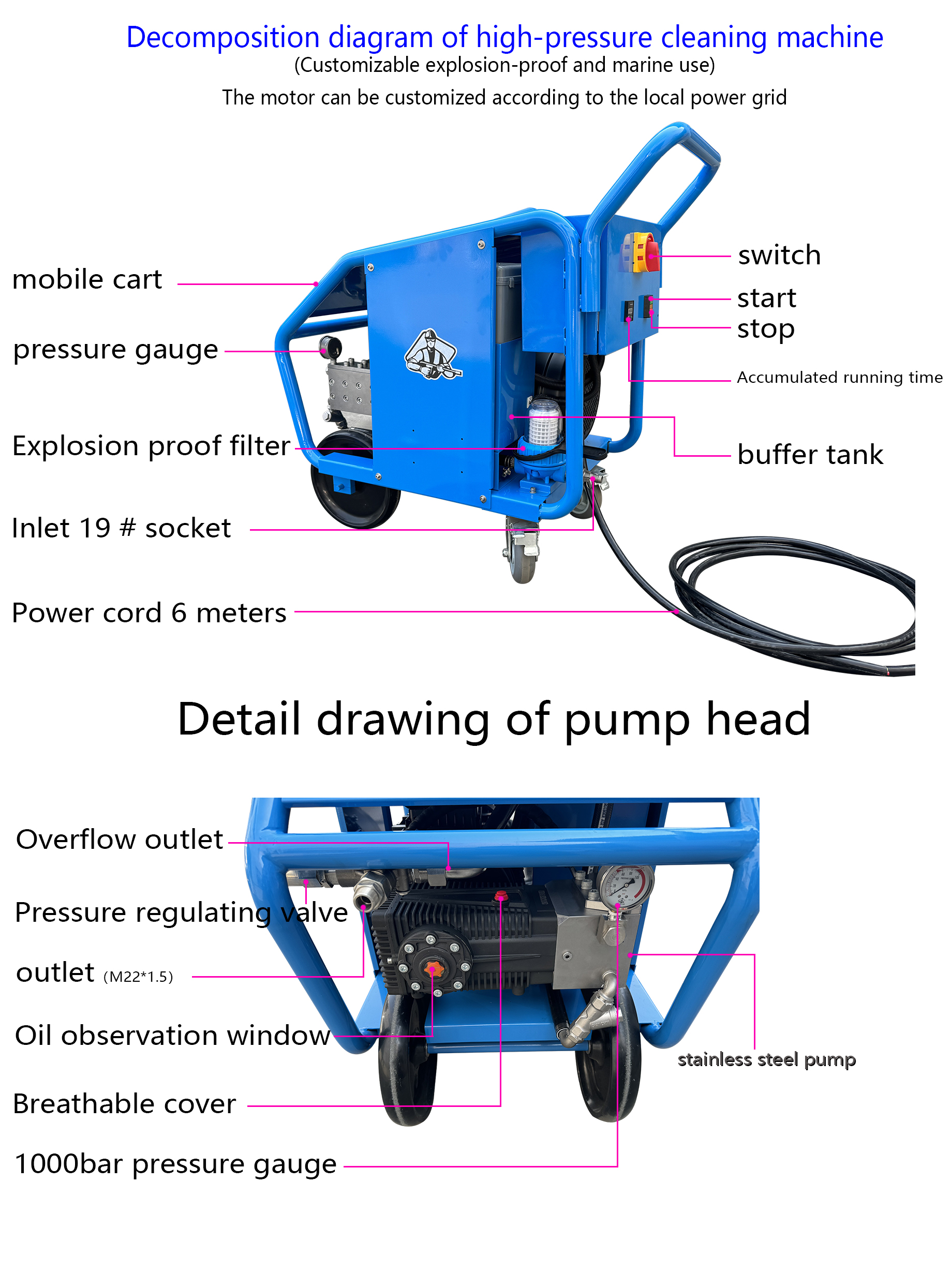 Water Blaster Machine Troubleshooting: When It Wont Start?