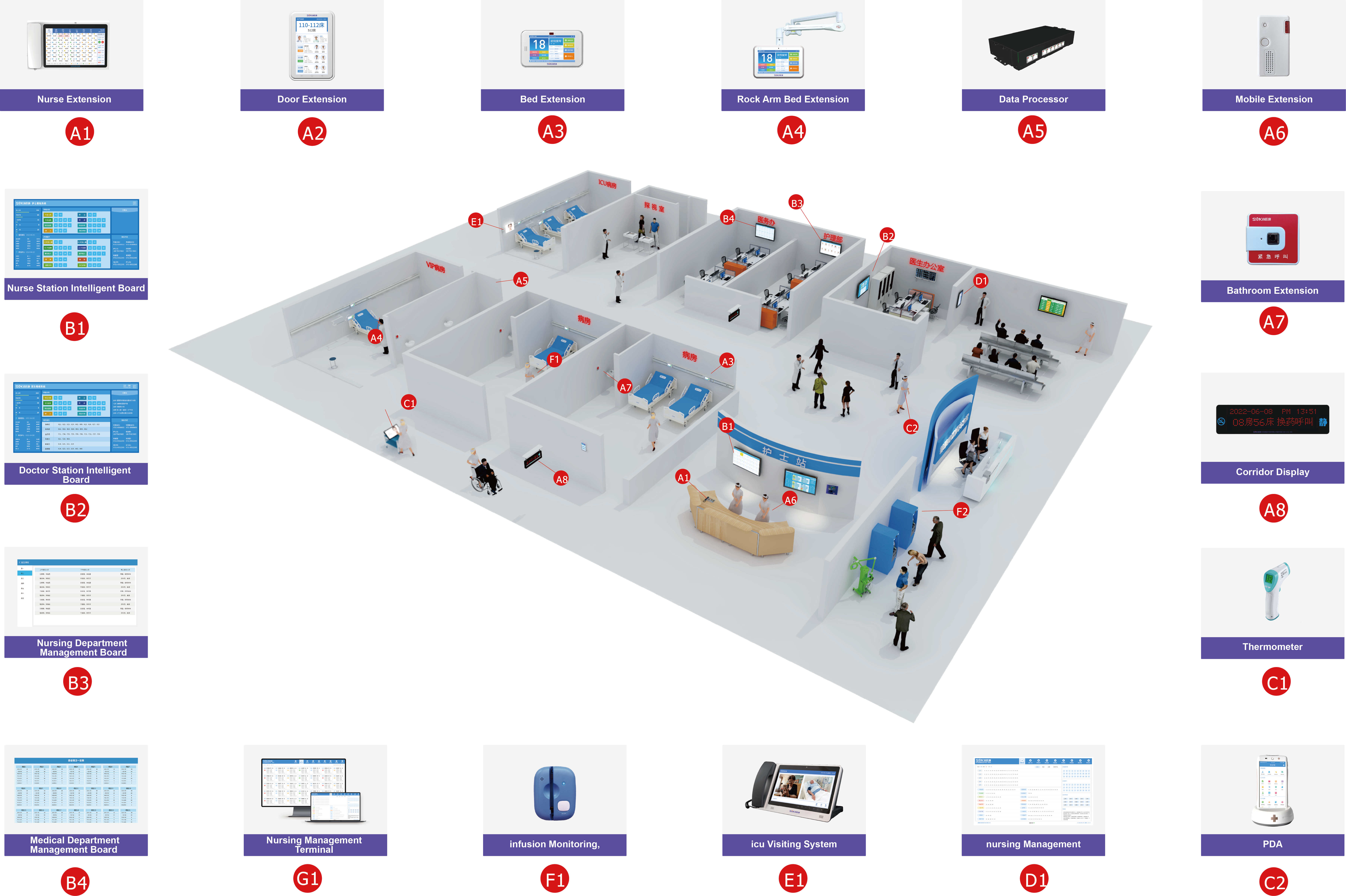 Building an Intelligent Healthcare Blueprint for the Intelligent Era in IoT Smart Wards