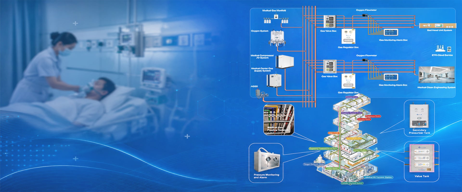 INTEGRATEDMEDICAL GAS SUPPLYING AND ENGINEERING SOLUTION