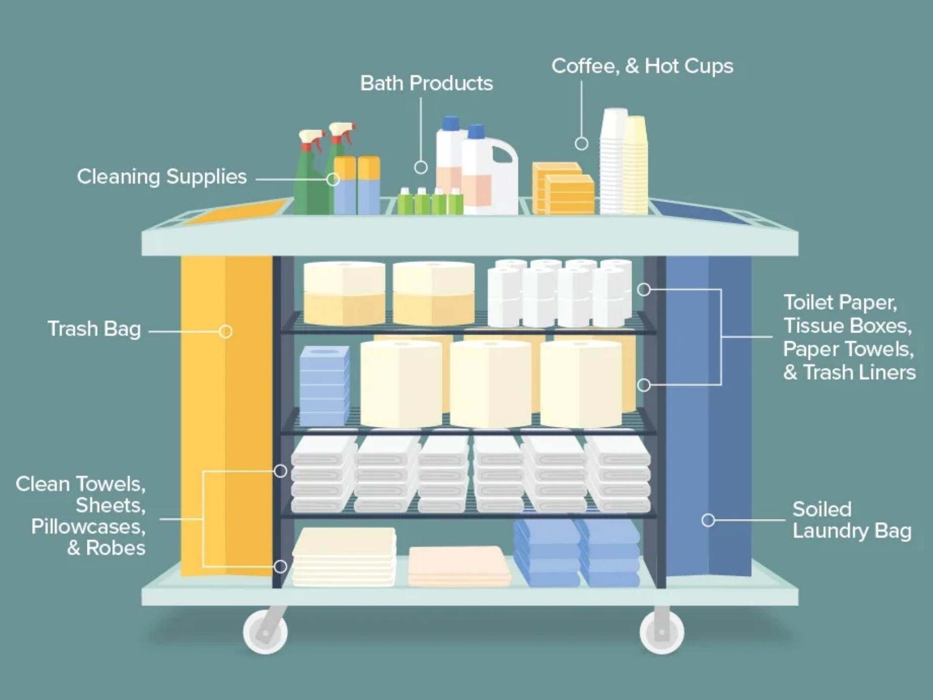 Mastering the Layout A step-by-step ergonomic stocking diagram designed to minimize staff strain and maximize room turnover speed..jpg