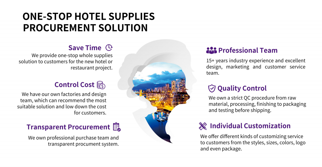 An infographic detailing Taitang’s one-stop hotel supplies procurement solution, highlighting six core benefits: saving time, controlling cost, transparent procurement, professional team, strict quality control, and individual customization.