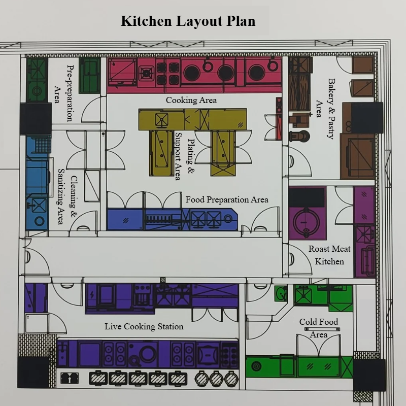 Comprehensive commercial hotel kitchen layout plan diagram showing zone-by-zone workflow design by Taitang..png