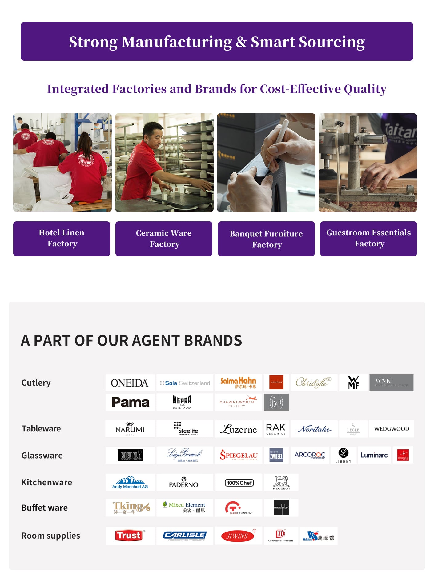 3.Integrated Manufacturing & Smart Sourcing Direct-from-Factory Quality & Premium Brand Support.jpg