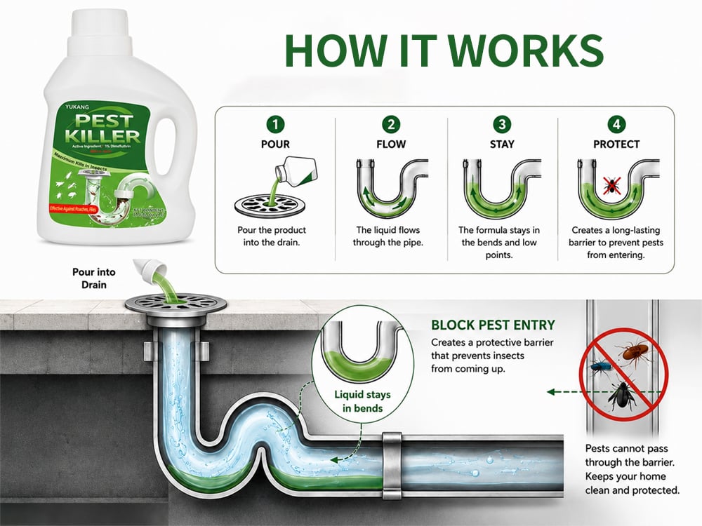 Dinotefuran Insecticide SL (Drain Treatment) (6).jpg
