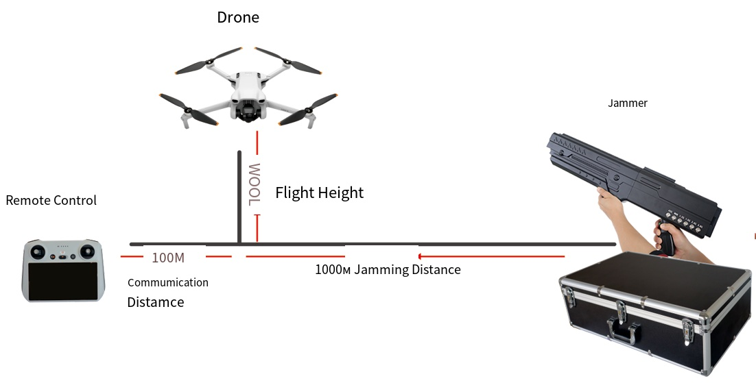 BF-Q6 Portable High-Power Drone Countermeasures Equipment (6 Channels) supplier