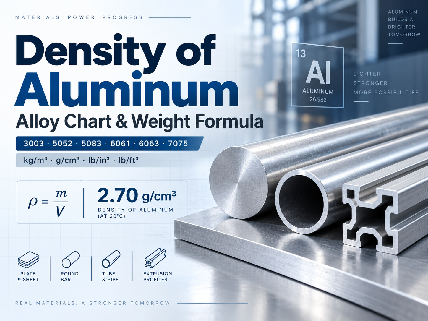 Density of Aluminum: kg/m³, g/cm³, lb/in³ and Common Alloy Values