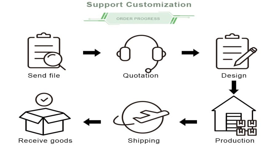 Service Process