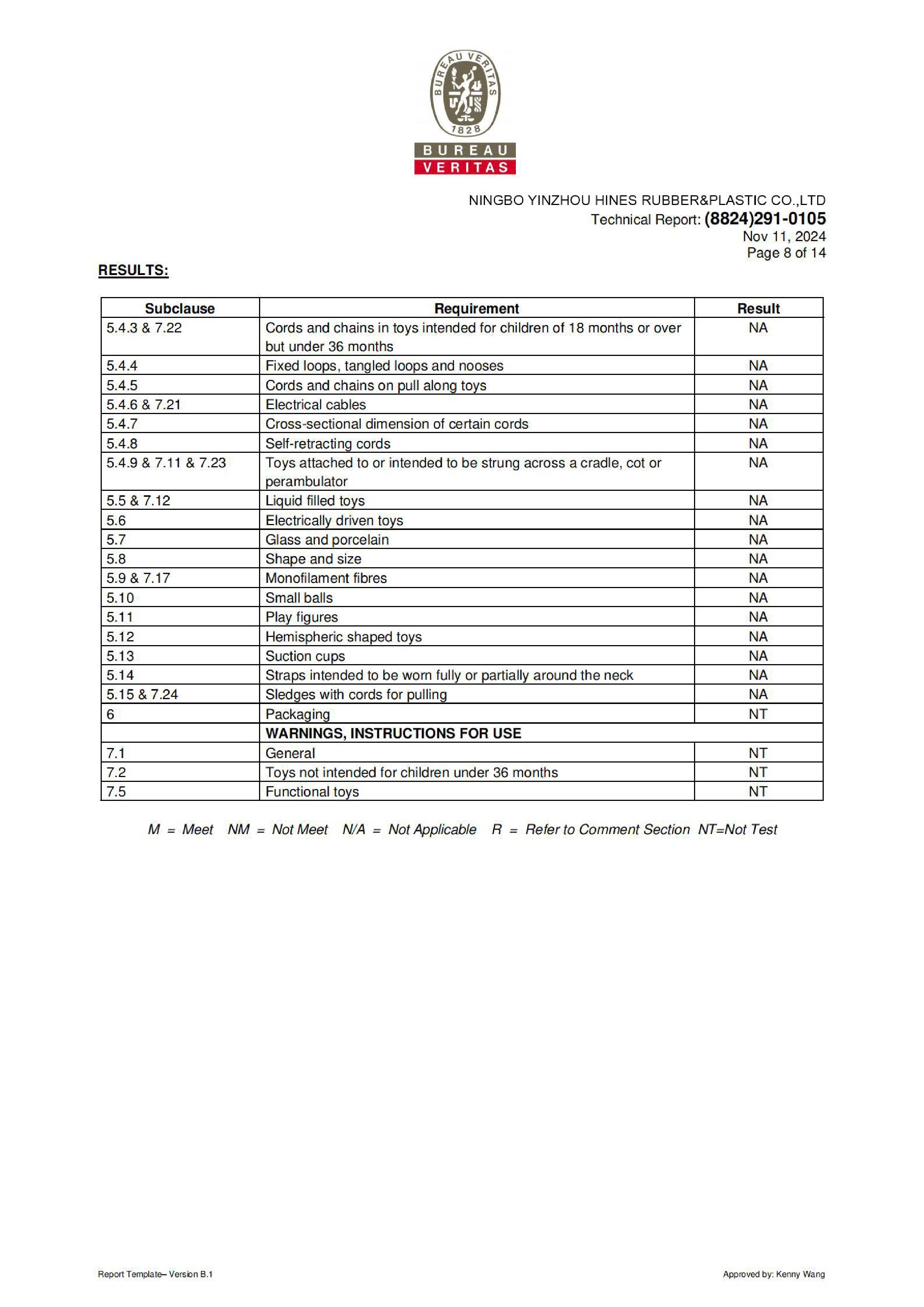 certificate 27