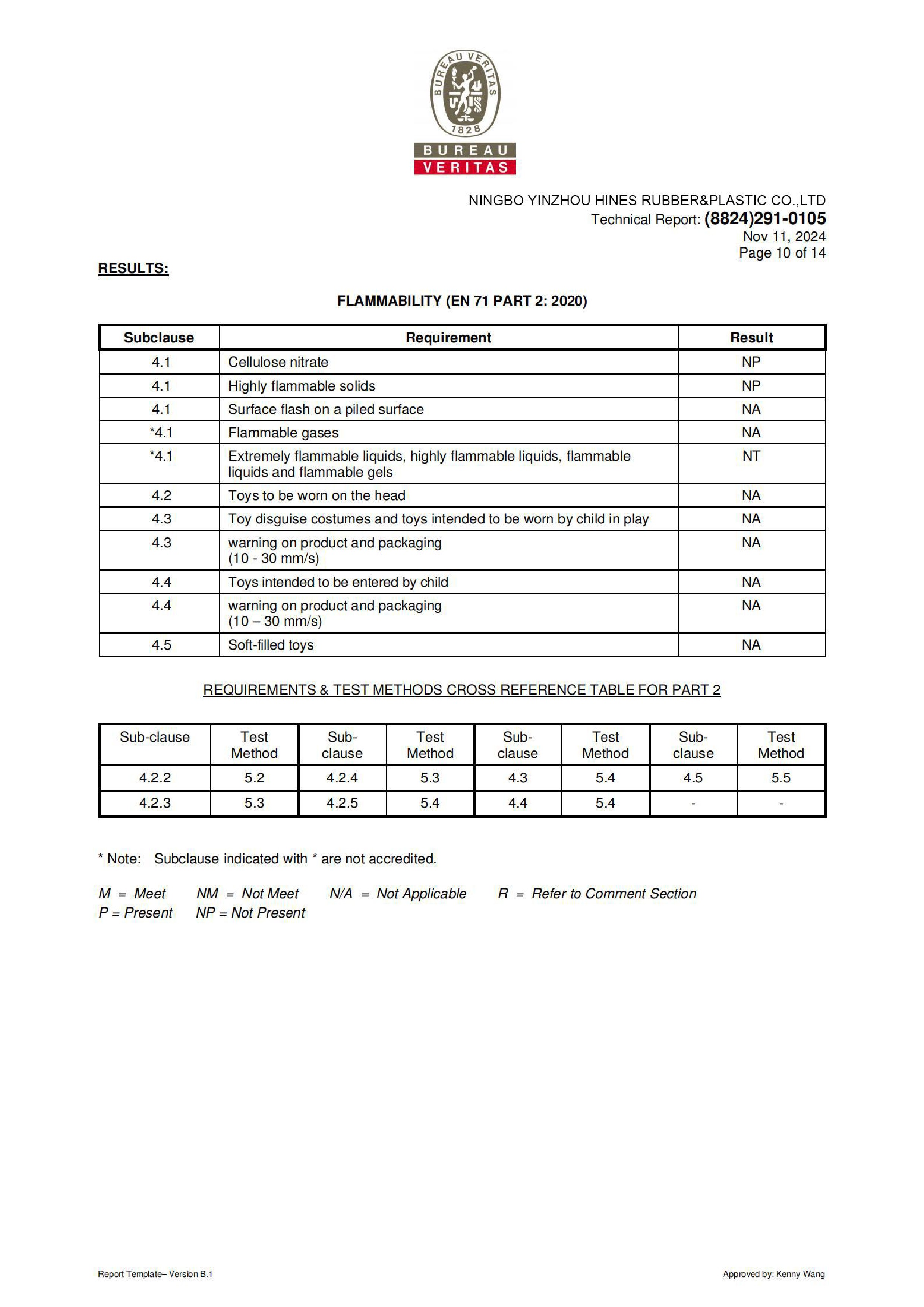 certificate 29