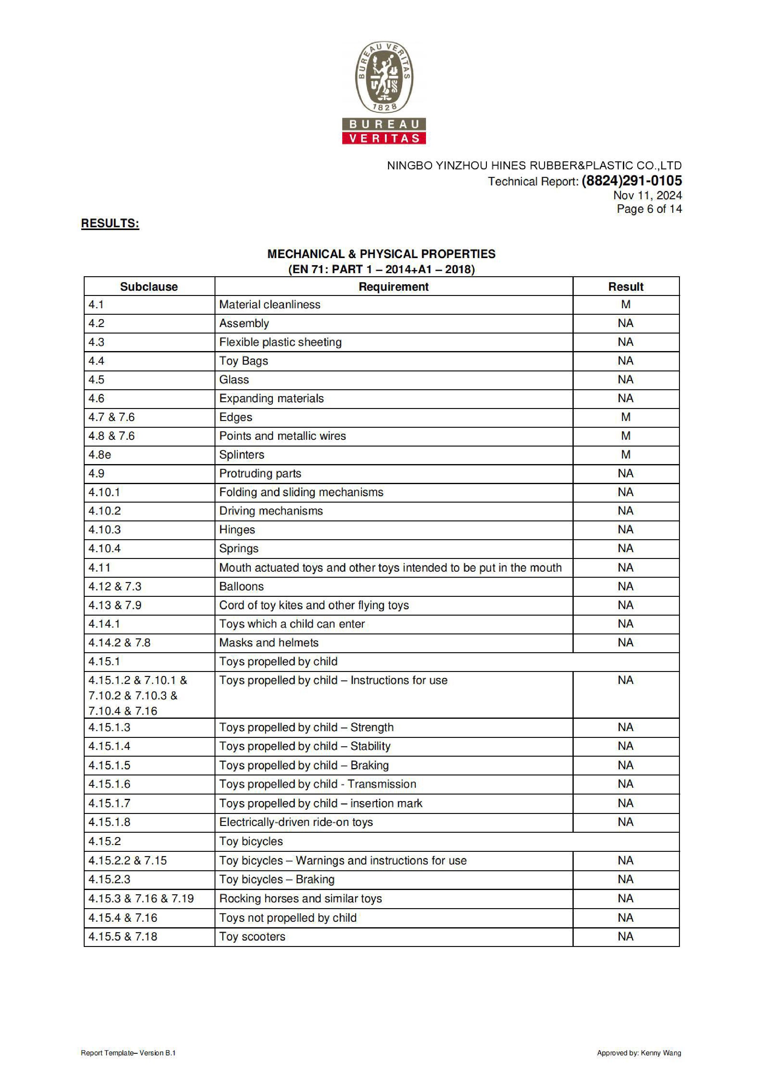 certificate 25