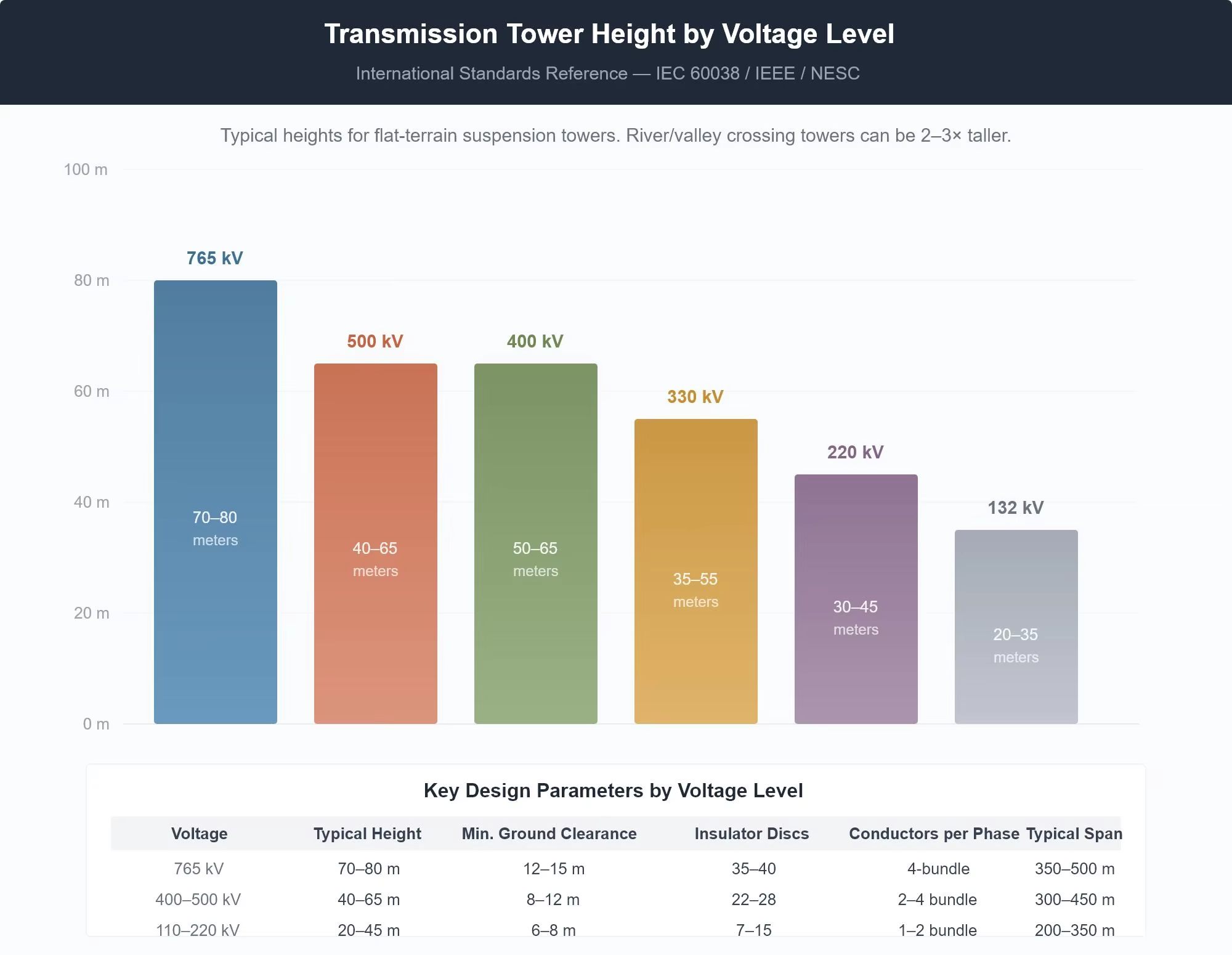 66kV Transmission Tower: Types, Specifications & Buyer's Guide