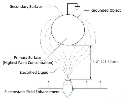 manual electrostatic spraying solution for mirror finish on electroplated parts-3
