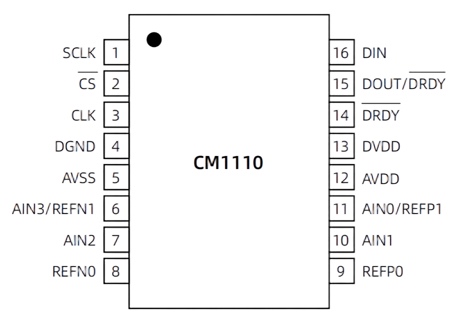 管脚配置(1).png