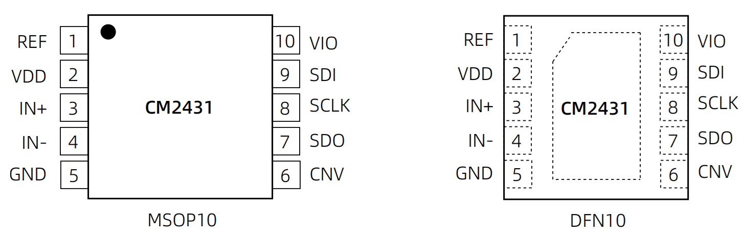 管脚示意图.png