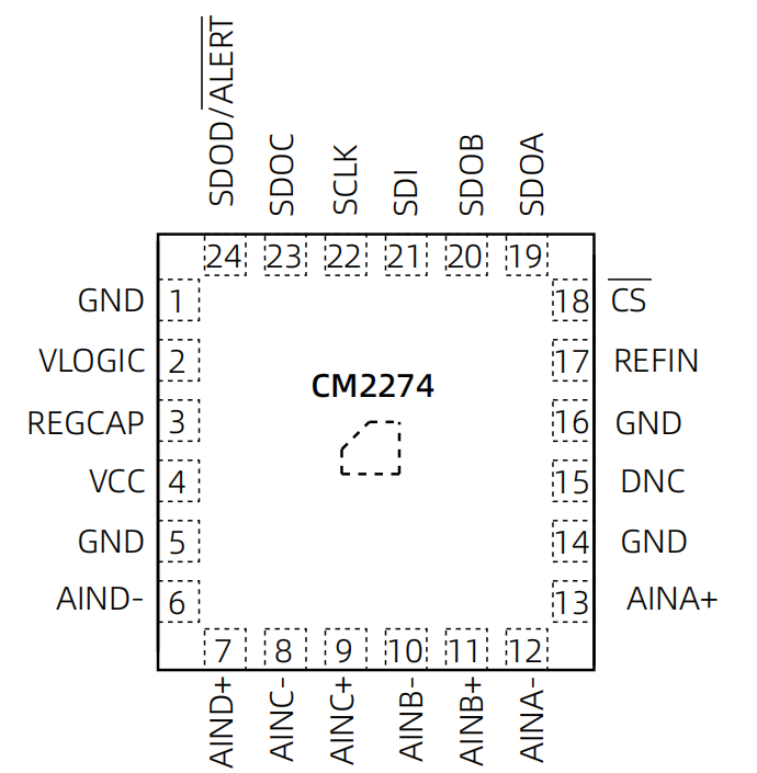 CM2274-管脚配置.png