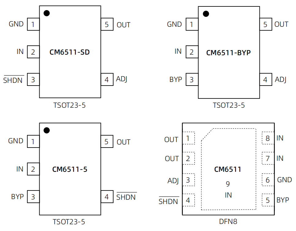 CM6511管脚.png