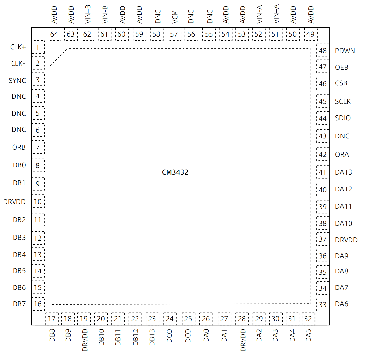 管脚-CMOS.png