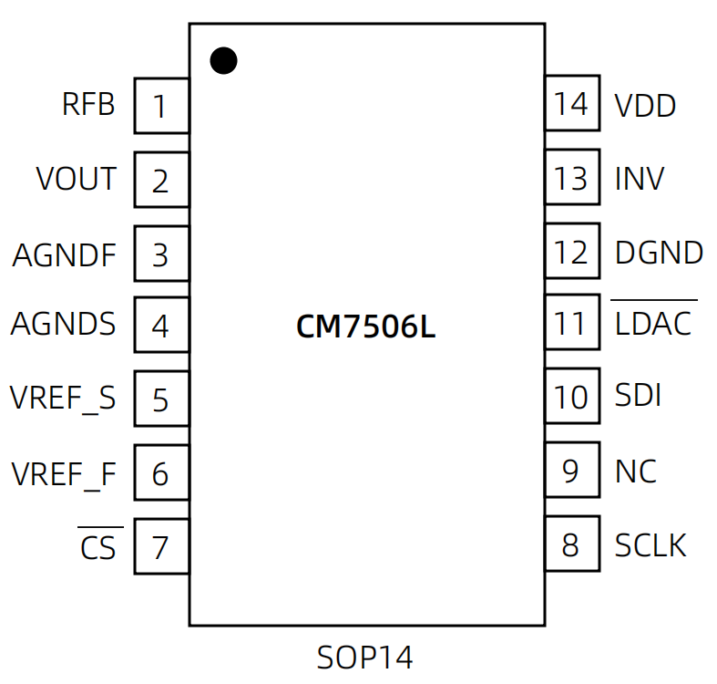 CM7506L-管脚.png