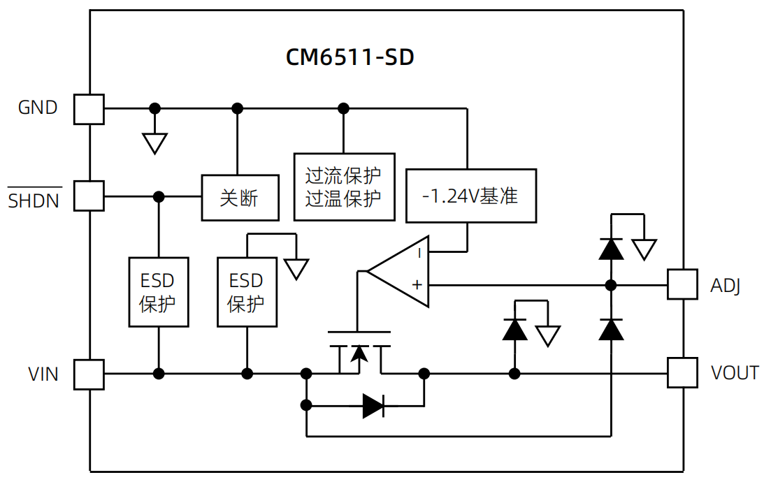 CM6511框架图.png