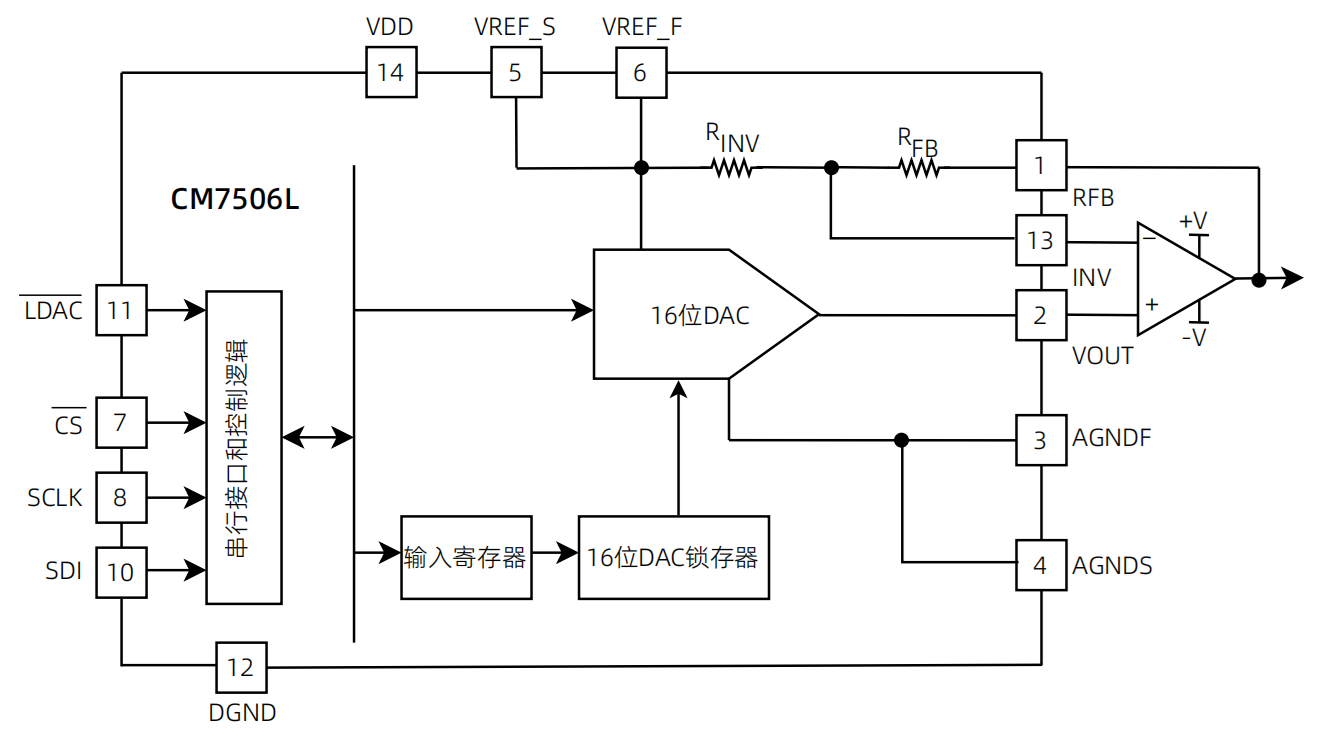 CM7506L-架构框图.png