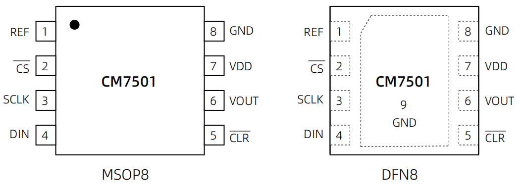CM7501-管脚配置.png