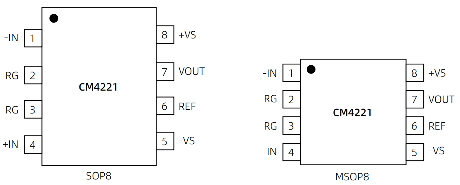 CM4221-管脚配置.png