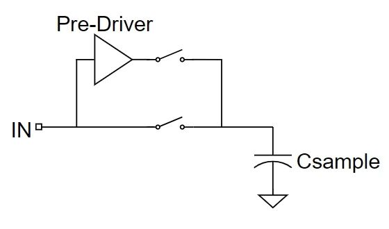 预充输入驱动器（Pre-InputDriver)技术.png