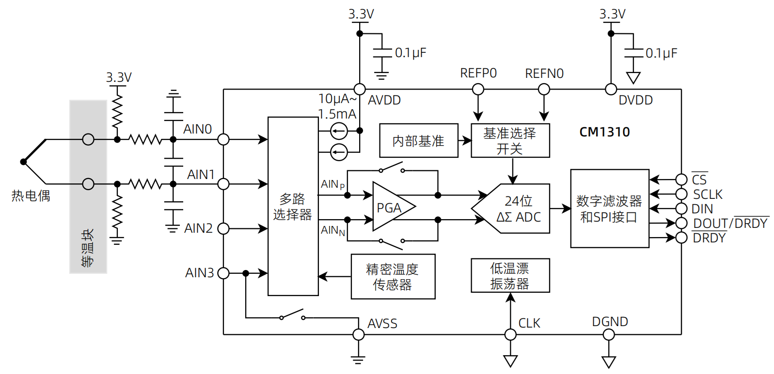 架构框图.png