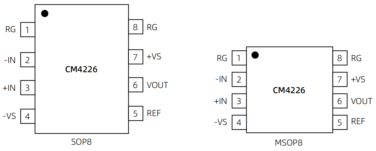 CM4226-管脚.png