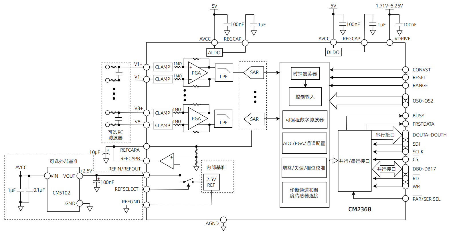 CM2368架构图.png