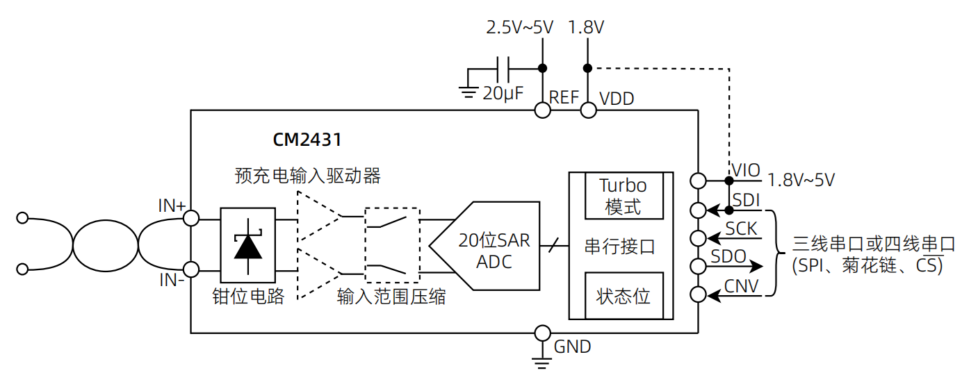 架构图.png