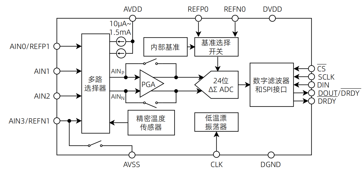 功能框图.png