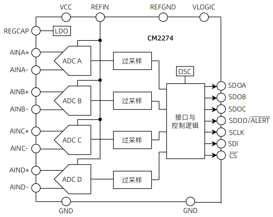 CM2274-架构框图.png