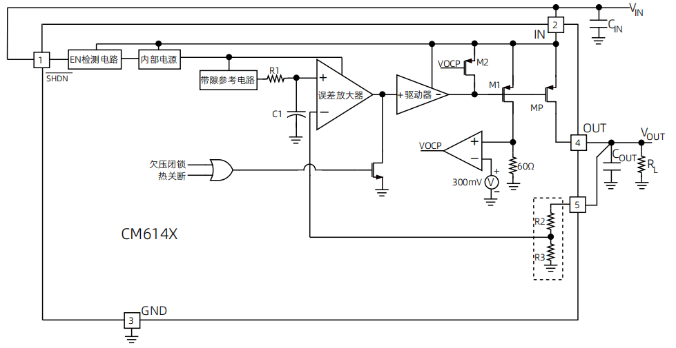 CM614X-架构框图.png