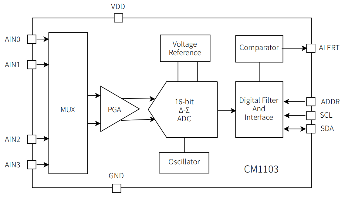 CM1103 架构框图(08bd317fd0).png