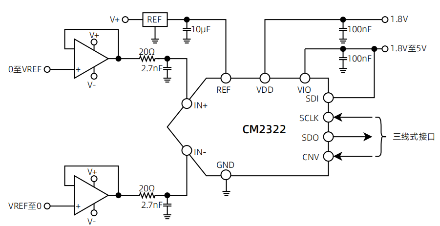 CM2322典型连接.png