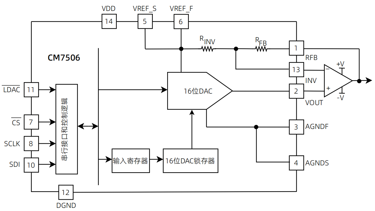 CM7506L-架构框图.png