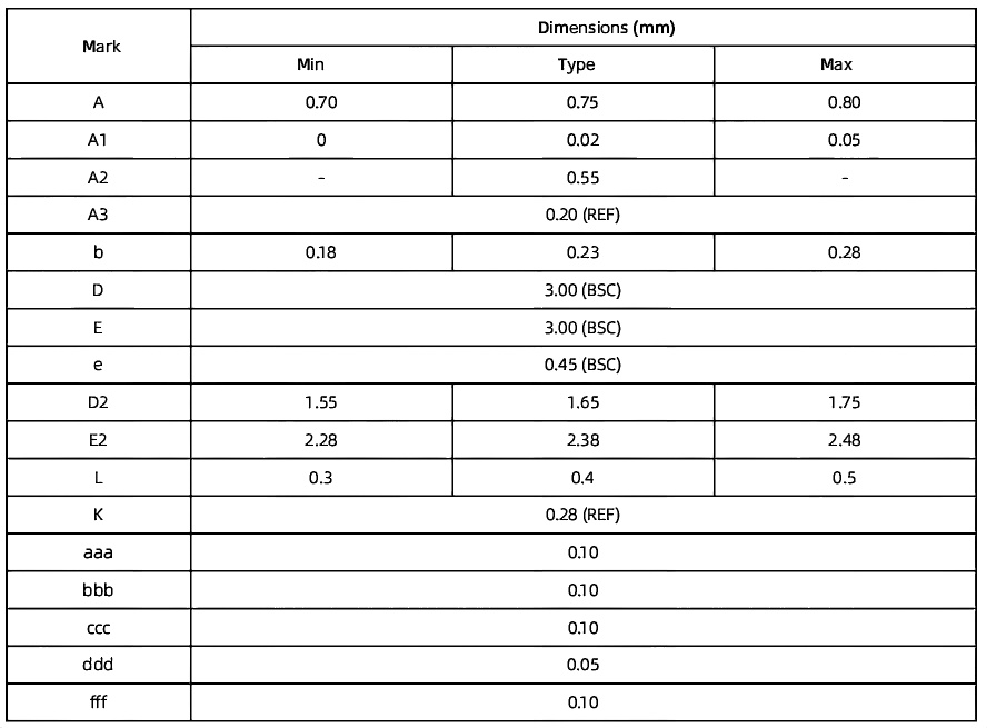 CM6122-DFN 12.png