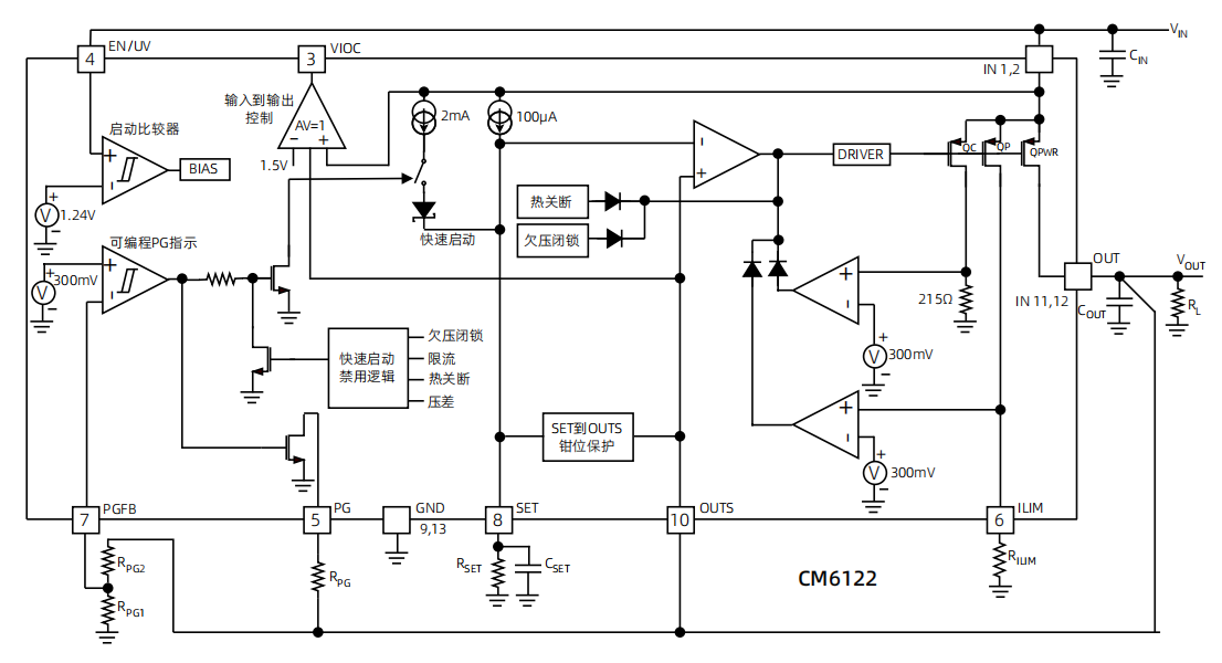 CM6122架构框图.png