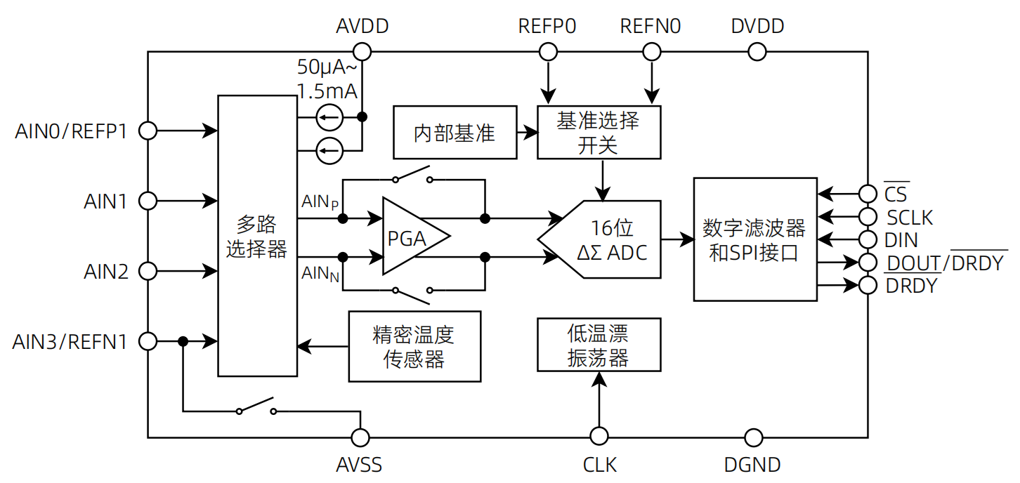 功能框图.png