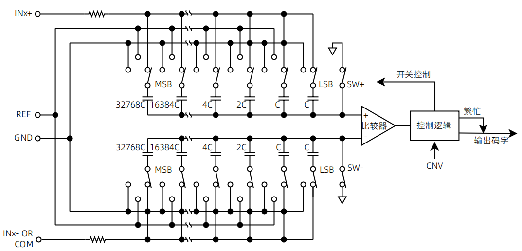 工作原理示意图-CM2219.png