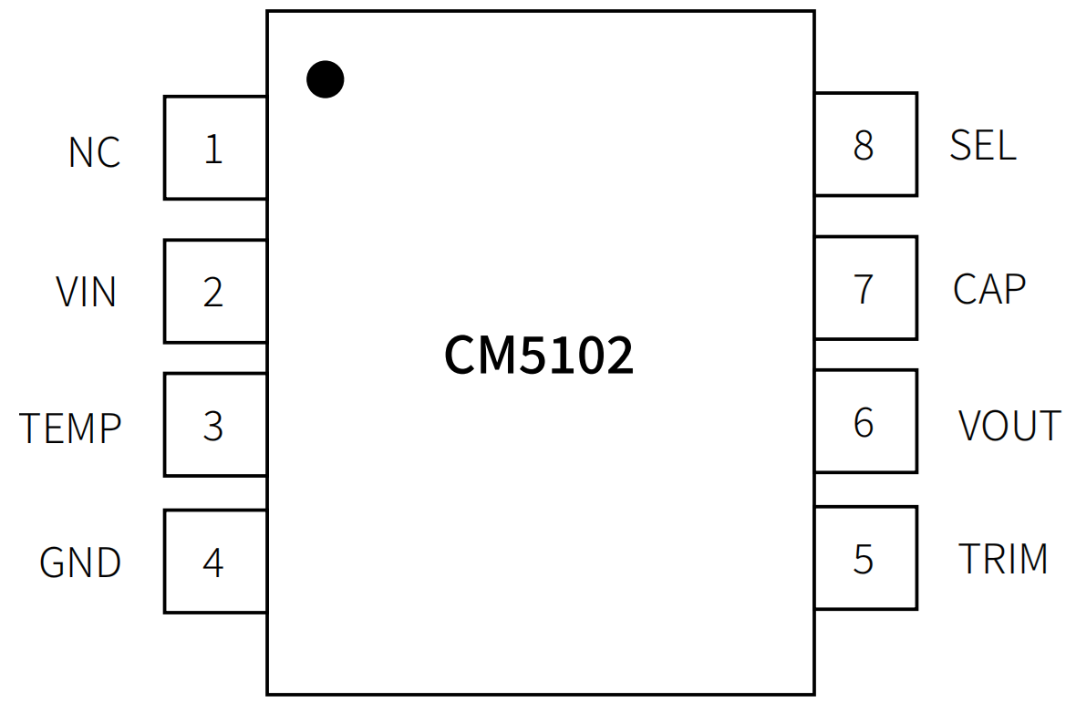 CM5201管脚.png