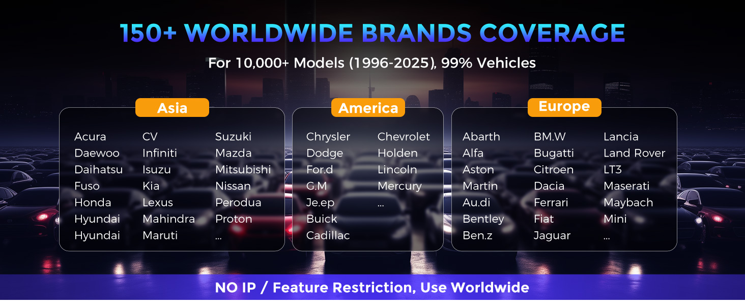 otofix d1 max worldwide coverage