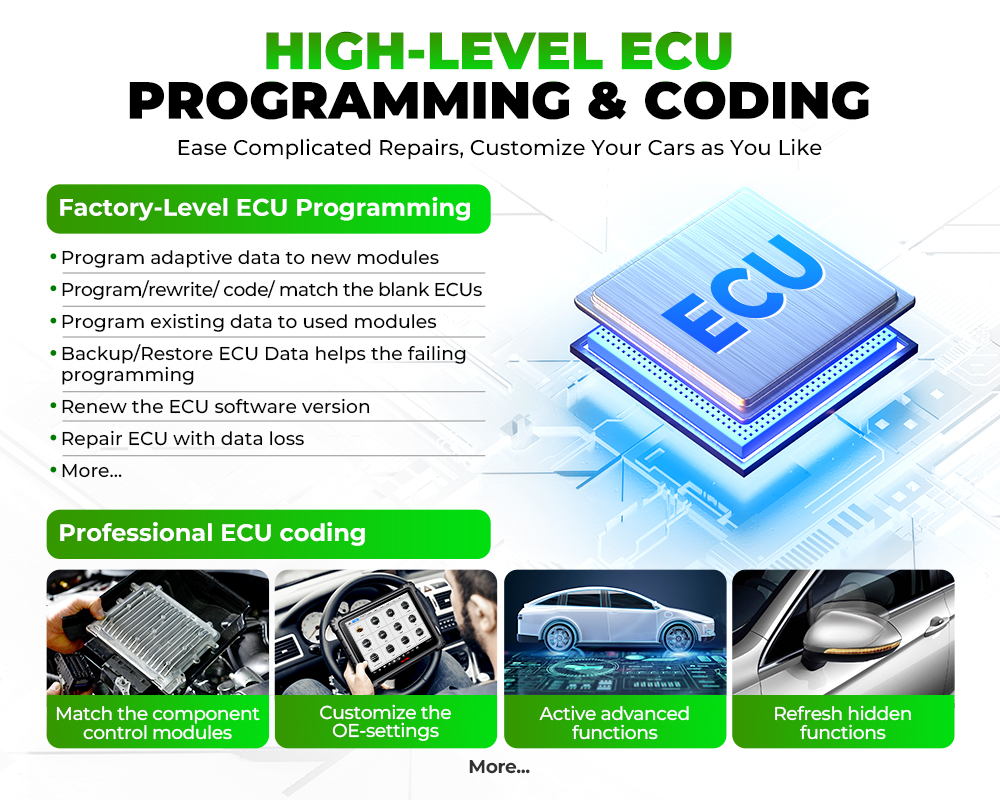 Using a Universal OBD2 Scanner in