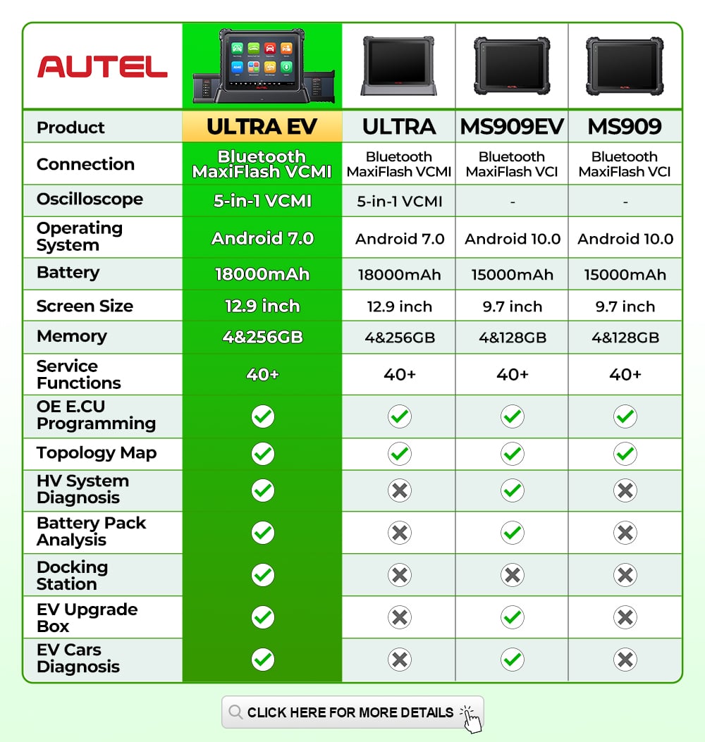 What Features Make Vehicle Scanner Machines Stand Out in the Wholesale Market?